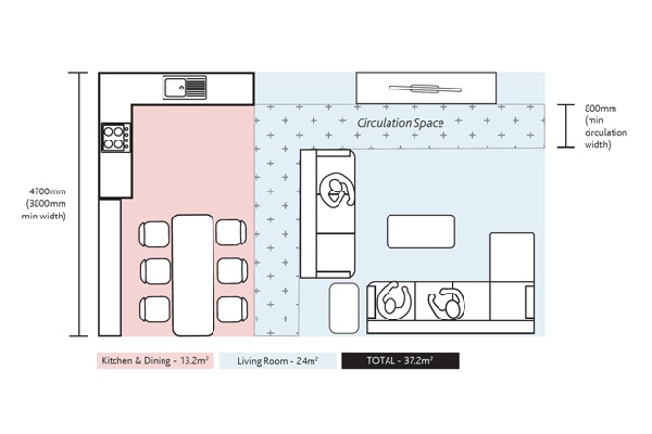 average dining room size