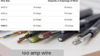 100 amp wire size