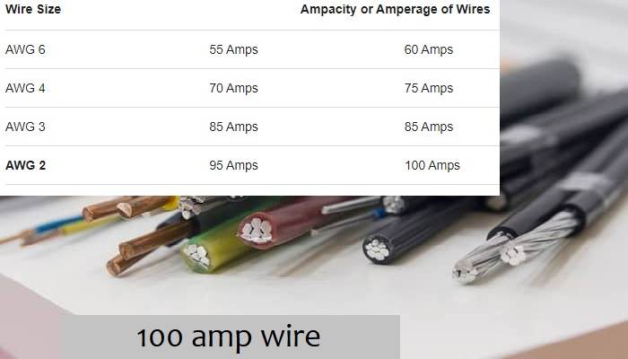 100 amp wire size