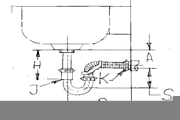 Steps to Determine P Trap Size