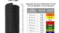 ideal door spring chart