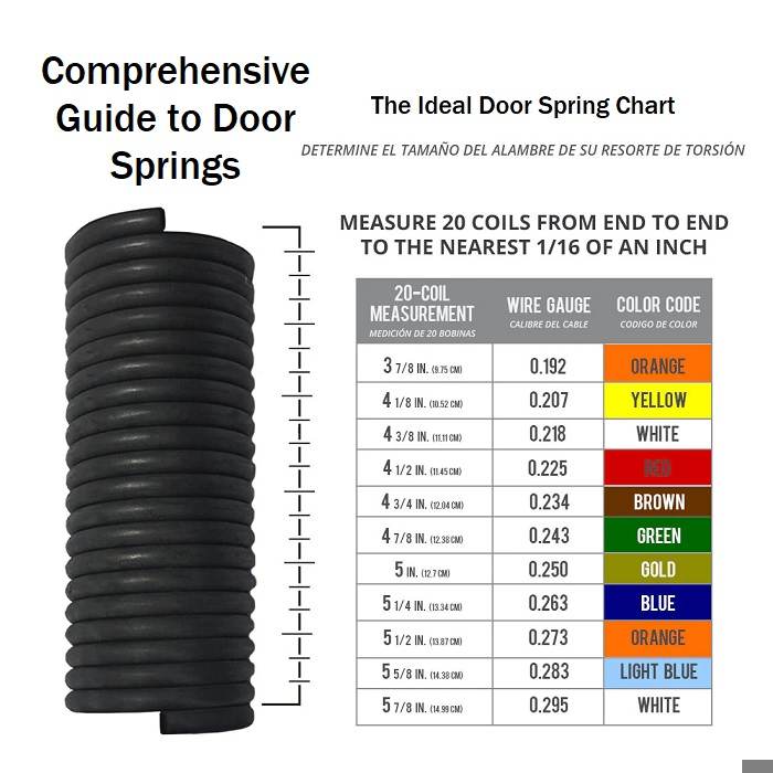 ideal door spring chart